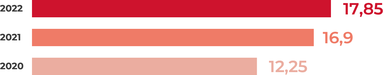 " "
