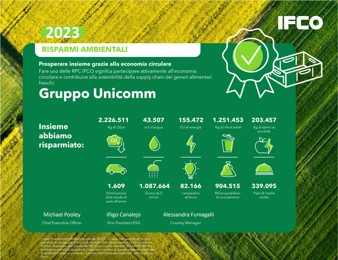 UNICOMM LA COLLABORAZIONE CON IFCO